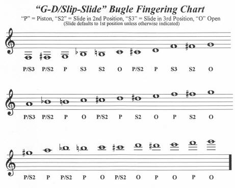 Marching Euphonium Finger Chart